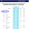 Espectacular crecimiento del PP de Viladecans, 239%, en las autonomicas. Gracias