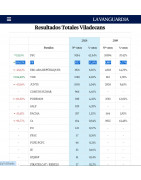 Nuevo espectacular crecimiento del PP de Viladecans: 259%, en las europeas. Gracias